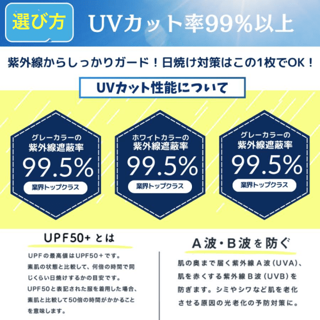 99%カットパーカー