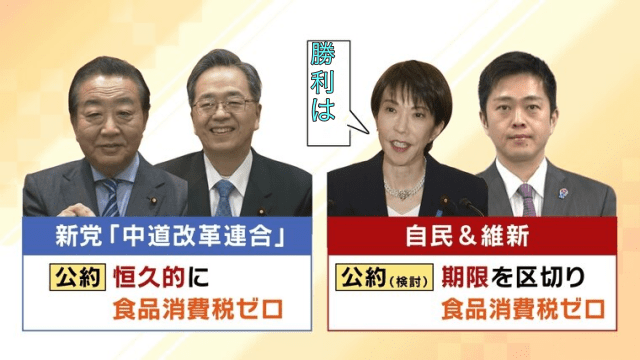 食料品消費税0%（2年限定）のメリット・デメリット